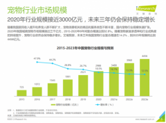 B+融资近4亿，新兴行业国产品牌为