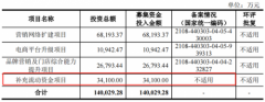 周六福再冲IPO：上市前大笔分红4